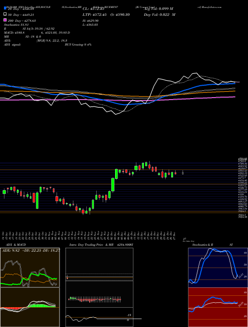 JK Cement Limited JKCEMENT Support Resistance charts JK Cement Limited JKCEMENT NSE