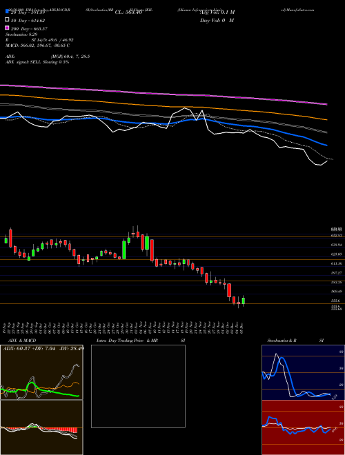 J.Kumar Infraprojects Limited JKIL Support Resistance charts J.Kumar Infraprojects Limited JKIL NSE
