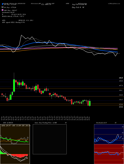 JK Paper Limited JKPAPER Support Resistance charts JK Paper Limited JKPAPER NSE