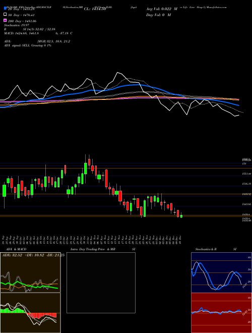 Jupiter Life Line Hosp L JLHL Support Resistance charts Jupiter Life Line Hosp L JLHL NSE