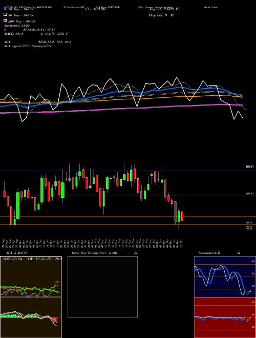 The Jammu & Kashmir Bank Limited JNKBANK Support Resistance charts The Jammu & Kashmir Bank Limited JNKBANK NSE