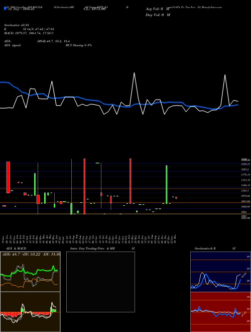 Chart Bond 6 (JNPT_N1)  Technical (Analysis) Reports Bond 6 [