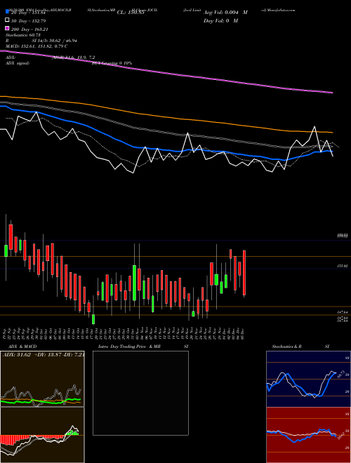 Jocil Limited JOCIL Support Resistance charts Jocil Limited JOCIL NSE