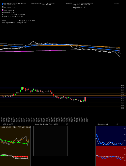 Jaiprakash Associates Limited JPASSOCIAT Support Resistance charts Jaiprakash Associates Limited JPASSOCIAT NSE