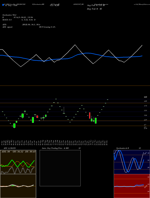 Chart Jaiprakash Associates (JPASSOCIAT_BE)  Technical (Analysis) Reports Jaiprakash Associates [
