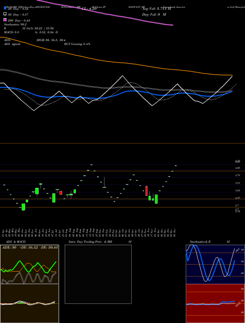 Jaiprakash Associates Ltd JPASSOCIAT_BE Support Resistance charts Jaiprakash Associates Ltd JPASSOCIAT_BE NSE