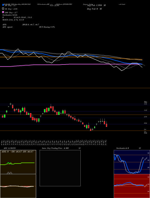 Jaypee Infratech Limited JPINFRATEC Support Resistance charts Jaypee Infratech Limited JPINFRATEC NSE