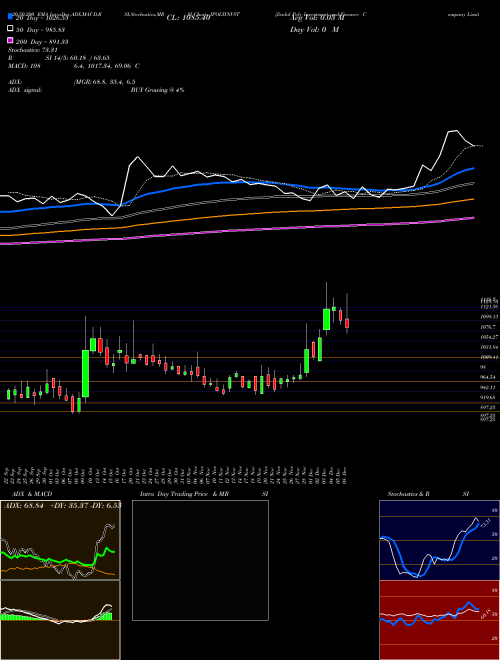 Jindal Poly Investment And Finance Company Limited JPOLYINVST Support Resistance charts Jindal Poly Investment And Finance Company Limited JPOLYINVST NSE