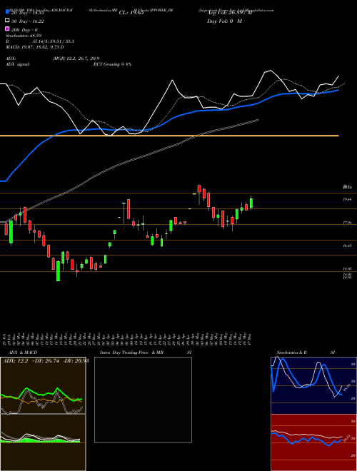 Jaiprakash Power Ven. Ltd JPPOWER_BE Support Resistance charts Jaiprakash Power Ven. Ltd JPPOWER_BE NSE