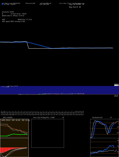 Chart Jeena Sikho (JSLL_SM)  Technical (Analysis) Reports Jeena Sikho [
