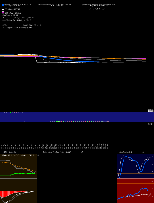 Jeena Sikho Lifecare Ltd JSLL_SM Support Resistance charts Jeena Sikho Lifecare Ltd JSLL_SM NSE