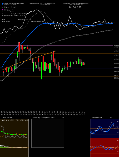 Jeena Sikho Lifecare Ltd JSLL_ST Support Resistance charts Jeena Sikho Lifecare Ltd JSLL_ST NSE