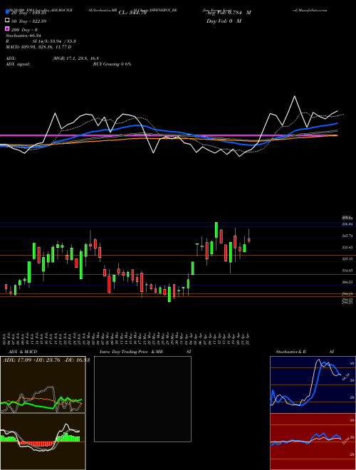 Jsw Energy Limited JSWENERGY_BE Support Resistance charts Jsw Energy Limited JSWENERGY_BE NSE