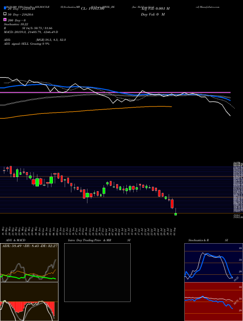 Jsw Holdings Limited JSWHL_BE Support Resistance charts Jsw Holdings Limited JSWHL_BE NSE