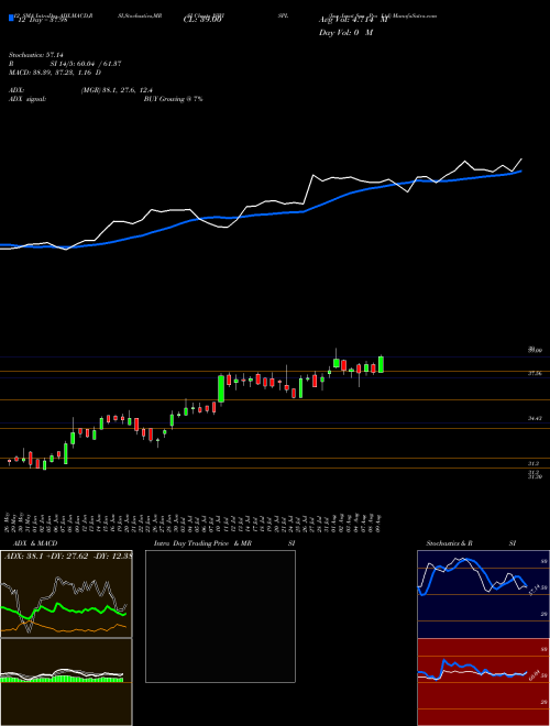Chart Jsw Ispat (JSWISPL)  Technical (Analysis) Reports Jsw Ispat [
