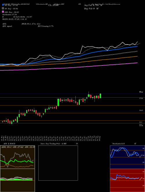 Jsw Ispat Spe Pro Ltd JSWISPL Support Resistance charts Jsw Ispat Spe Pro Ltd JSWISPL NSE
