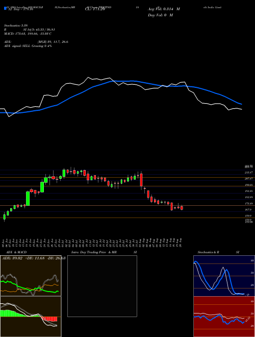 Chart Jtekt India (JTEKTINDIA)  Technical (Analysis) Reports Jtekt India [