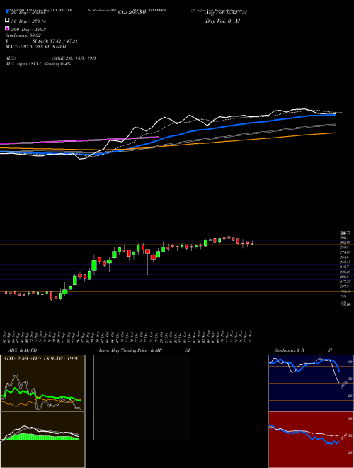 Jtl Infra Ltd JTLINFRA Support Resistance charts Jtl Infra Ltd JTLINFRA NSE