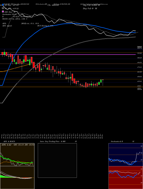 Jubilant Industries Ltd JUBLINDS_BE Support Resistance charts Jubilant Industries Ltd JUBLINDS_BE NSE