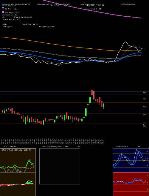Jump Networks Limited JUMPNET Support Resistance charts Jump Networks Limited JUMPNET NSE