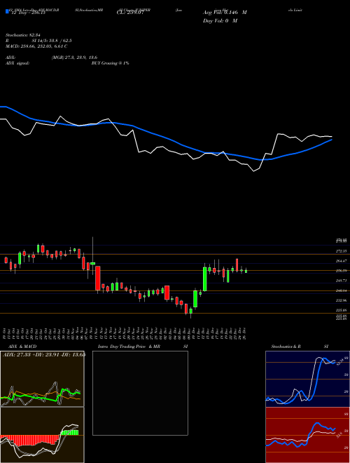 Chart Juniper Hotels (JUNIPER)  Technical (Analysis) Reports Juniper Hotels [