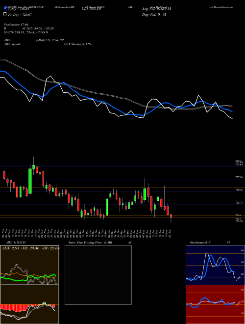 Just Dial Limited JUSTDIAL Support Resistance charts Just Dial Limited JUSTDIAL NSE