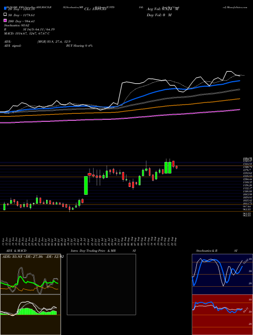 Just Dial Limited JUSTDIAL Support Resistance charts Just Dial Limited JUSTDIAL NSE