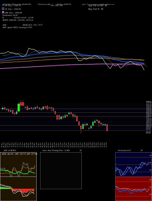 Jyoti Cnc Automation Ltd JYOTICNC Support Resistance charts Jyoti Cnc Automation Ltd JYOTICNC NSE