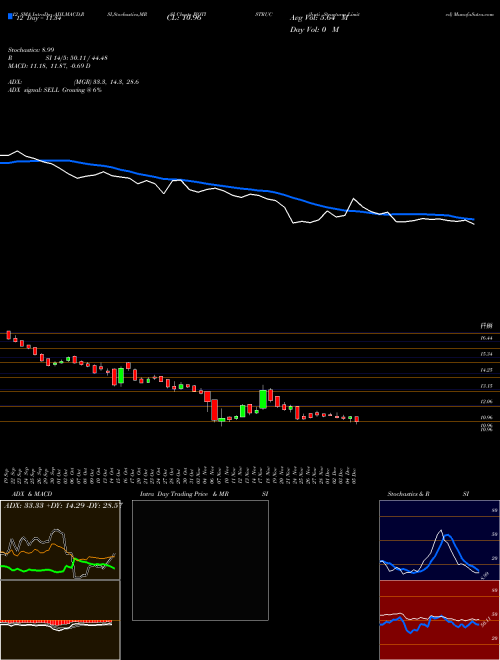 Chart Jyoti Structures (JYOTISTRUC)  Technical (Analysis) Reports Jyoti Structures [