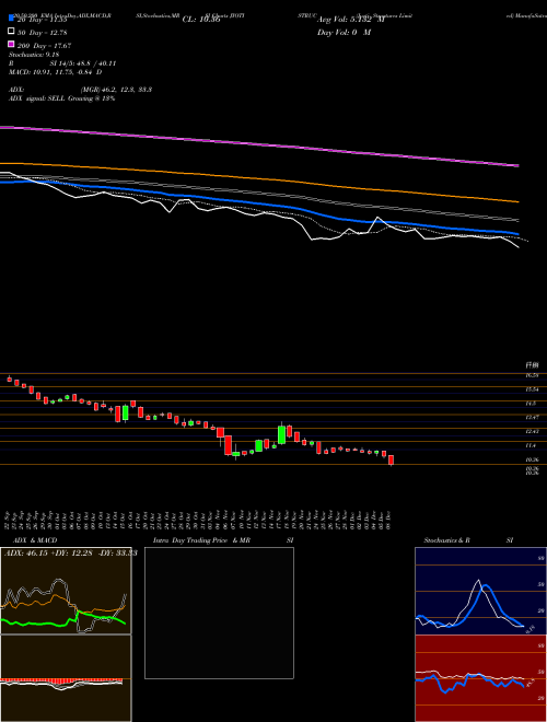 Jyoti Structures Limited JYOTISTRUC Support Resistance charts Jyoti Structures Limited JYOTISTRUC NSE