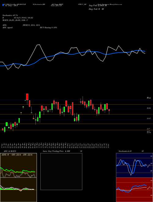 Chart Jyoti Structures (JYOTISTRUC_BE)  Technical (Analysis) Reports Jyoti Structures [