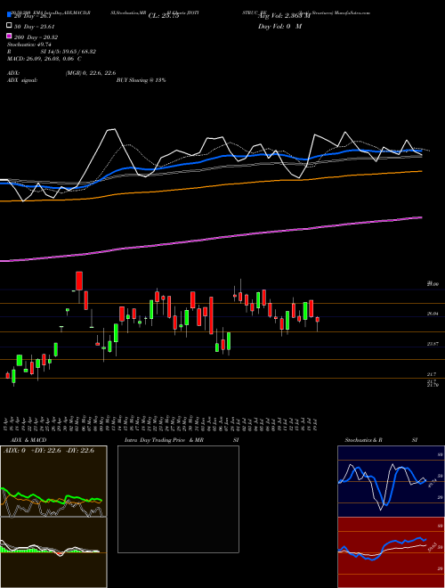 Jyoti Structures JYOTISTRUC_BE Support Resistance charts Jyoti Structures JYOTISTRUC_BE NSE