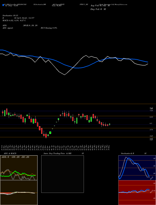 Chart Jyoti Structures (JYOTISTRUC_BZ)  Technical (Analysis) Reports Jyoti Structures [
