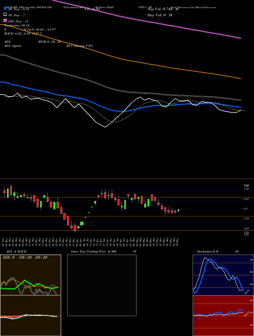 Jyoti Structures Ltd JYOTISTRUC_BZ Support Resistance charts Jyoti Structures Ltd JYOTISTRUC_BZ NSE