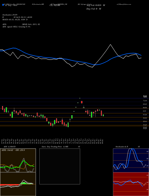 Chart K2 Infragen (K2INFRA_SM)  Technical (Analysis) Reports K2 Infragen [
