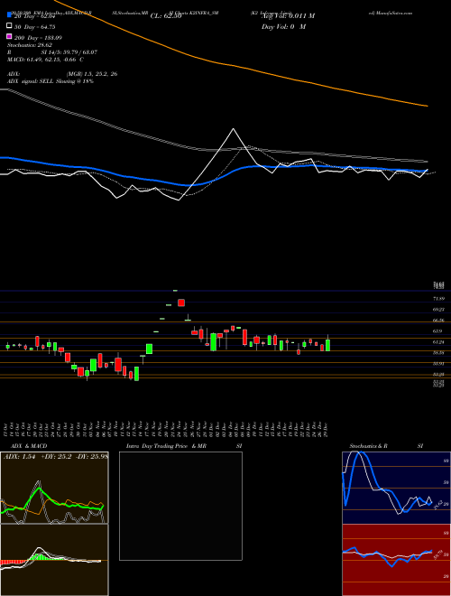 K2 Infragen Limited K2INFRA_SM Support Resistance charts K2 Infragen Limited K2INFRA_SM NSE