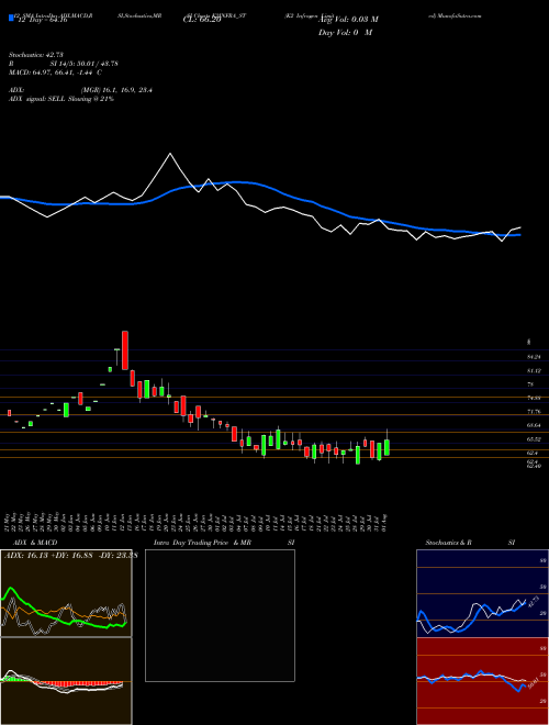 Chart K2 Infragen (K2INFRA_ST)  Technical (Analysis) Reports K2 Infragen [