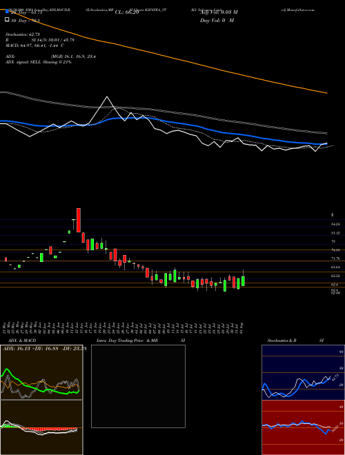 K2 Infragen Limited K2INFRA_ST Support Resistance charts K2 Infragen Limited K2INFRA_ST NSE