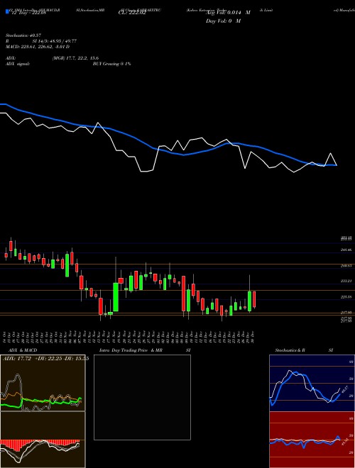 Chart Kabra Extrusion (KABRAEXTRU)  Technical (Analysis) Reports Kabra Extrusion [