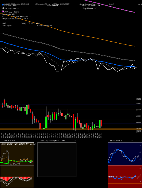 Kabra Extrusion Technik Limited KABRAEXTRU Support Resistance charts Kabra Extrusion Technik Limited KABRAEXTRU NSE