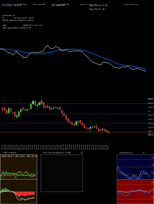 Chart Kajaria Ceramics (KAJARIACER)  Technical (Analysis) Reports Kajaria Ceramics [