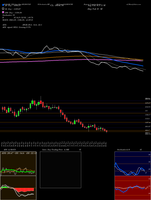Kajaria Ceramics Limited KAJARIACER Support Resistance charts Kajaria Ceramics Limited KAJARIACER NSE