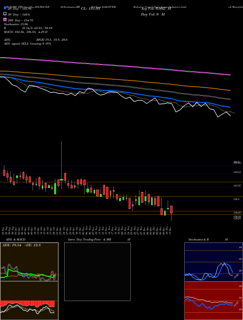 Kakatiya Cement Sugar & Industries Limited KAKATCEM Support Resistance charts Kakatiya Cement Sugar & Industries Limited KAKATCEM NSE