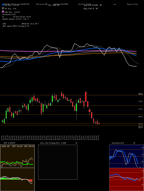Kalindee Rail Nirman (Engineers) Limited KALINDEE Support Resistance charts Kalindee Rail Nirman (Engineers) Limited KALINDEE NSE