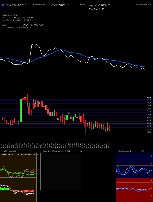 Chart Kalyani Forge (KALYANIFRG)  Technical (Analysis) Reports Kalyani Forge [