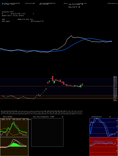 Chart Kalyani Forge (KALYANIFRG_BE)  Technical (Analysis) Reports Kalyani Forge [