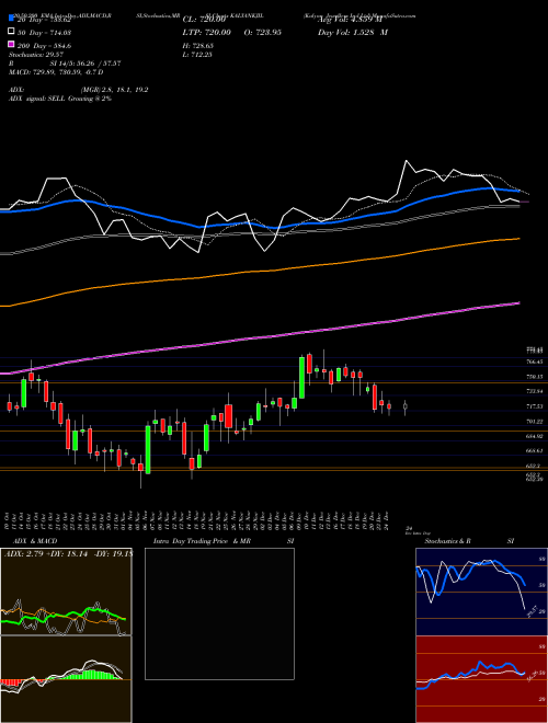 Kalyan Jewellers Ind Ltd KALYANKJIL Support Resistance charts Kalyan Jewellers Ind Ltd KALYANKJIL NSE