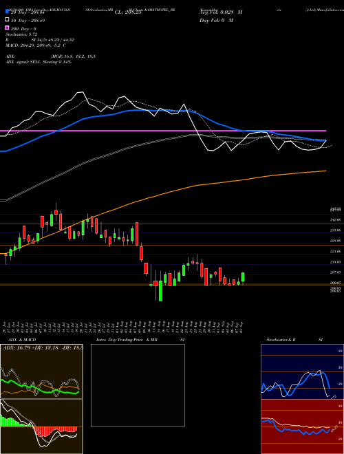 Kamat Hotels (i) Ltd KAMATHOTEL_BE Support Resistance charts Kamat Hotels (i) Ltd KAMATHOTEL_BE NSE