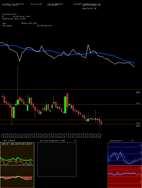 Chart Kamdhenu (KAMDHENU)  Technical (Analysis) Reports Kamdhenu [