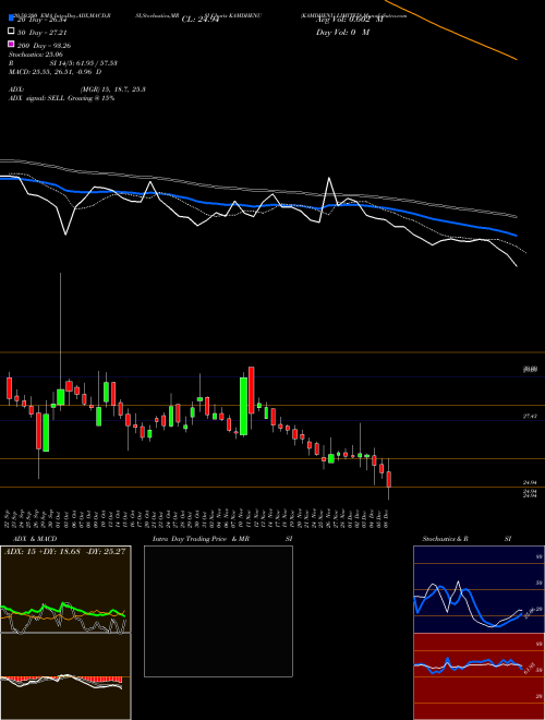 KAMDHENU LIMITED KAMDHENU Support Resistance charts KAMDHENU LIMITED KAMDHENU NSE